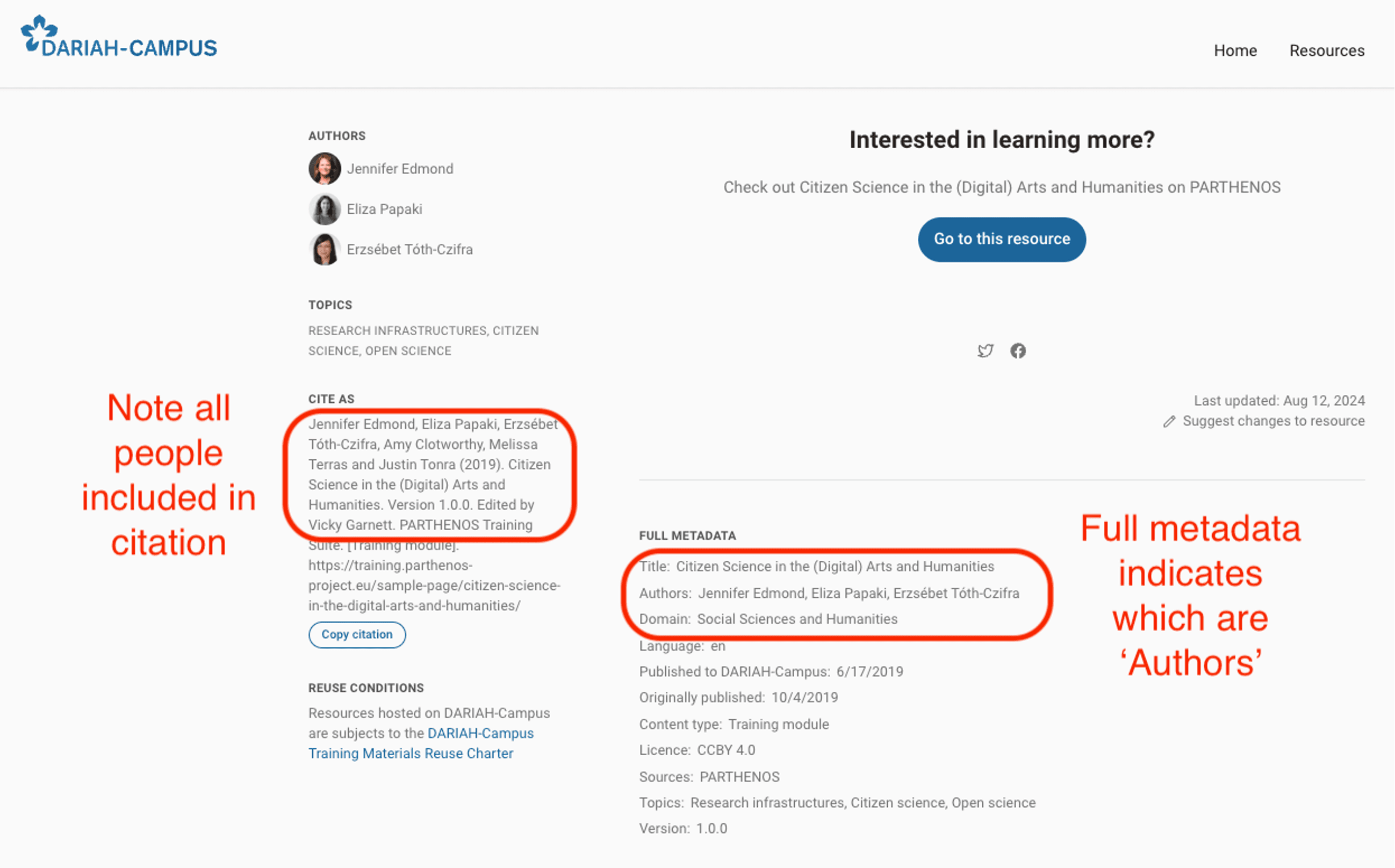 automatic citation in a resource on DARIAH-Campus, with the authors and contributing authors encircled in a red frame and the text "note all people included in the citation".  In the centre of the image the metadata for the resource is shown, with the authors for the resource also encircled in red, and text alongside that reading "Full metadata indicates which are 'Authors'".