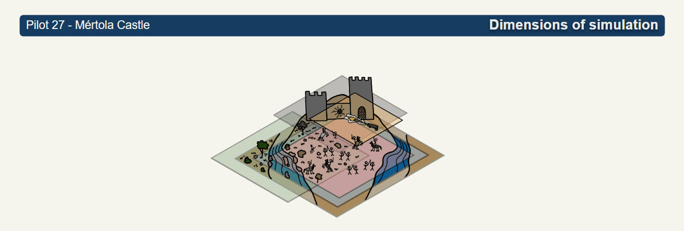 The image shows a layered landscape with a castle, vegetation, and water. In the central area, several figures and objects are shown, representing an arsenal or the presence of weapons and military equipment.