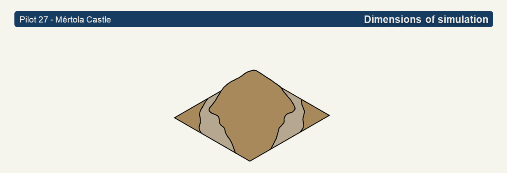 The image shows a simplified, top-down representation of a landscape or terrain, with a central raised landform surrounded by irregular layers or boundaries. The shapes are displayed in different shades of brown.