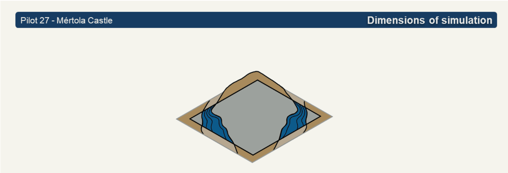 The image shows a layered, top-down representation of a landscape with a central grey area surrounded by brown and beige terrain. Blue areas along the sides represent water, with several curved lines indicating water flow or contours.