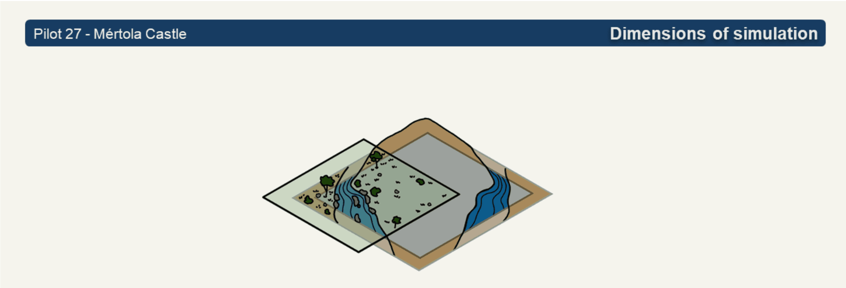 The image shows a layered landscape with a central area containing vegetation, including trees, bushes, and other plants. A body of water runs through the vegetated area, with surrounding terrain shown in different layers.