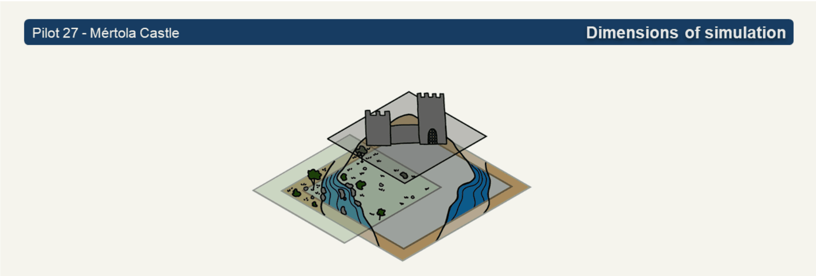 The image shows a layered landscape with vegetation, a body of water, and a castle structure positioned above the terrain. The castle consists of two towers and a central connecting building.