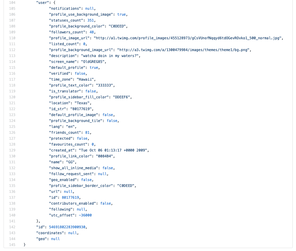 The tweet in JSON format.