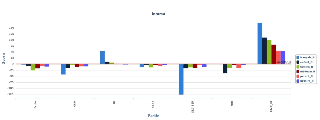 A bar chart.