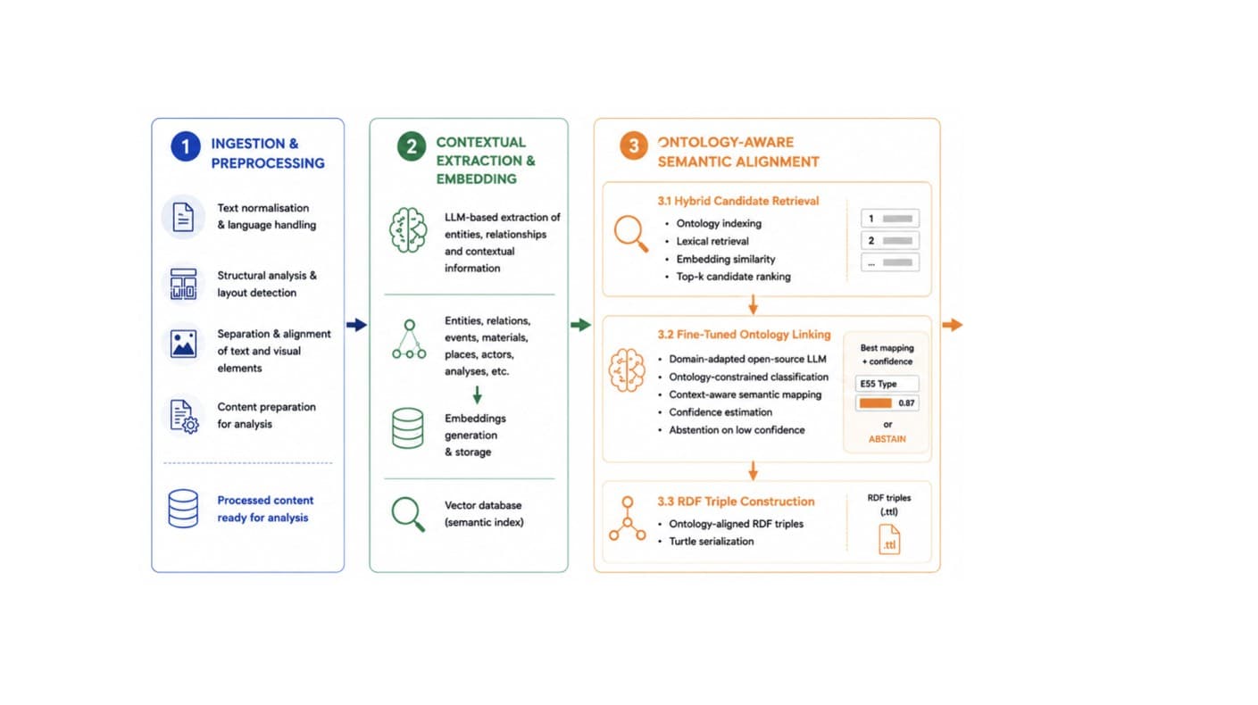 3. step: Onthology-aware semantic alignment